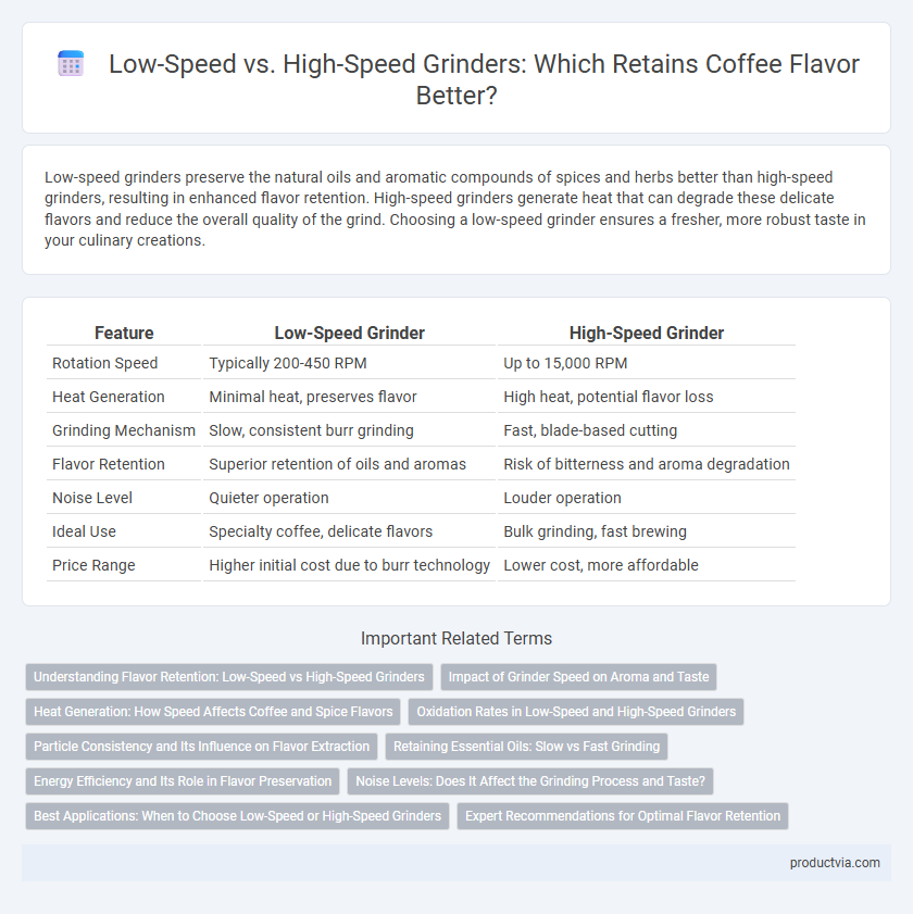 Low-Speed vs. High-Speed Grinders: Which Retains Coffee Flavor Better?