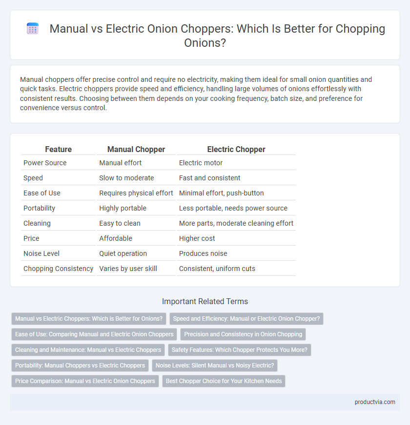 Manual vs Electric Onion Choppers: Which Is Better for Chopping Onions?