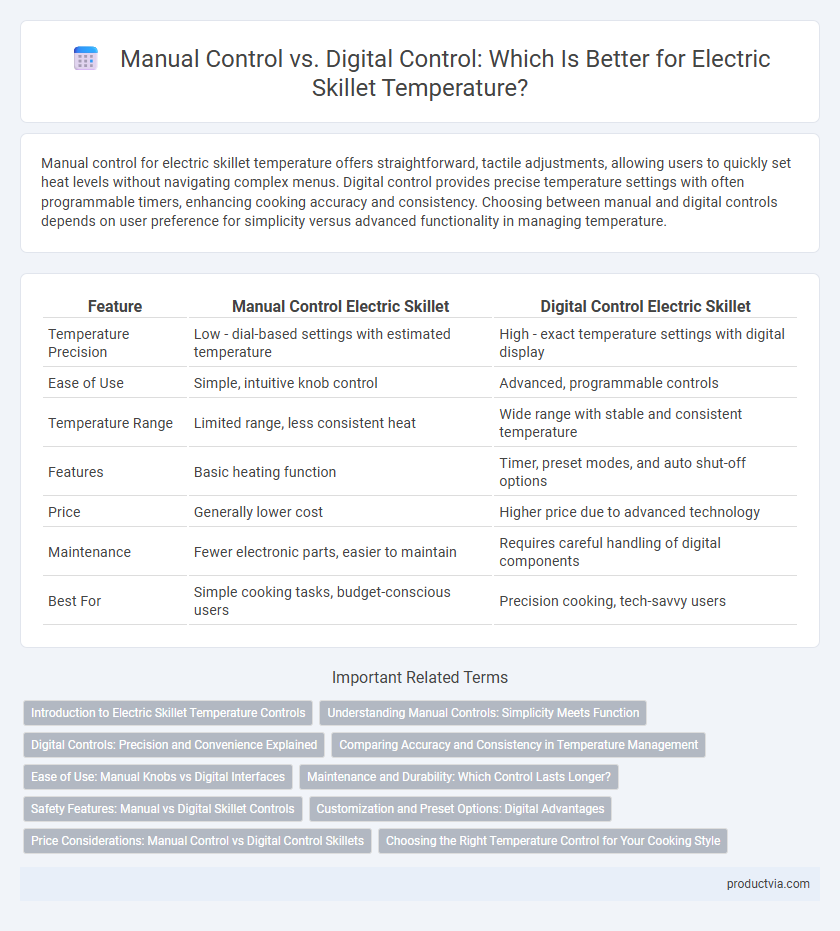 Manual Control vs. Digital Control: Which Is Better for Electric Skillet Temperature?
