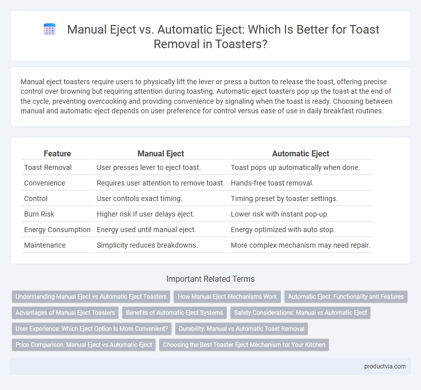 Manual Eject vs. Automatic Eject: Which Is Better for Toast Removal in Toasters?