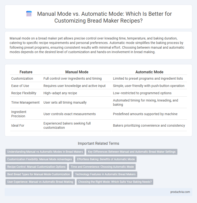 Manual Mode vs. Automatic Mode: Which Is Better for Customizing Bread Maker Recipes?