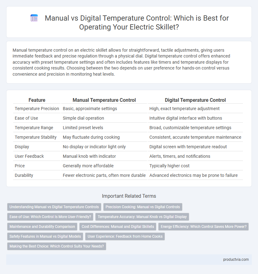 Manual vs Digital Temperature Control: Which is Best for Operating Your Electric Skillet?