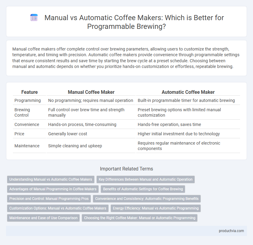 Manual vs Automatic Coffee Makers: Which is Better for Programmable Brewing?