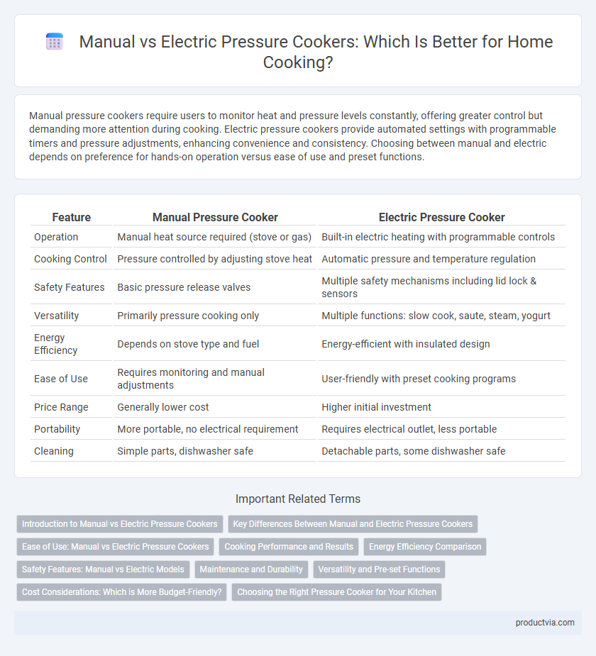 Manual vs Electric Pressure Cookers: Which Is Better for Home Cooking?