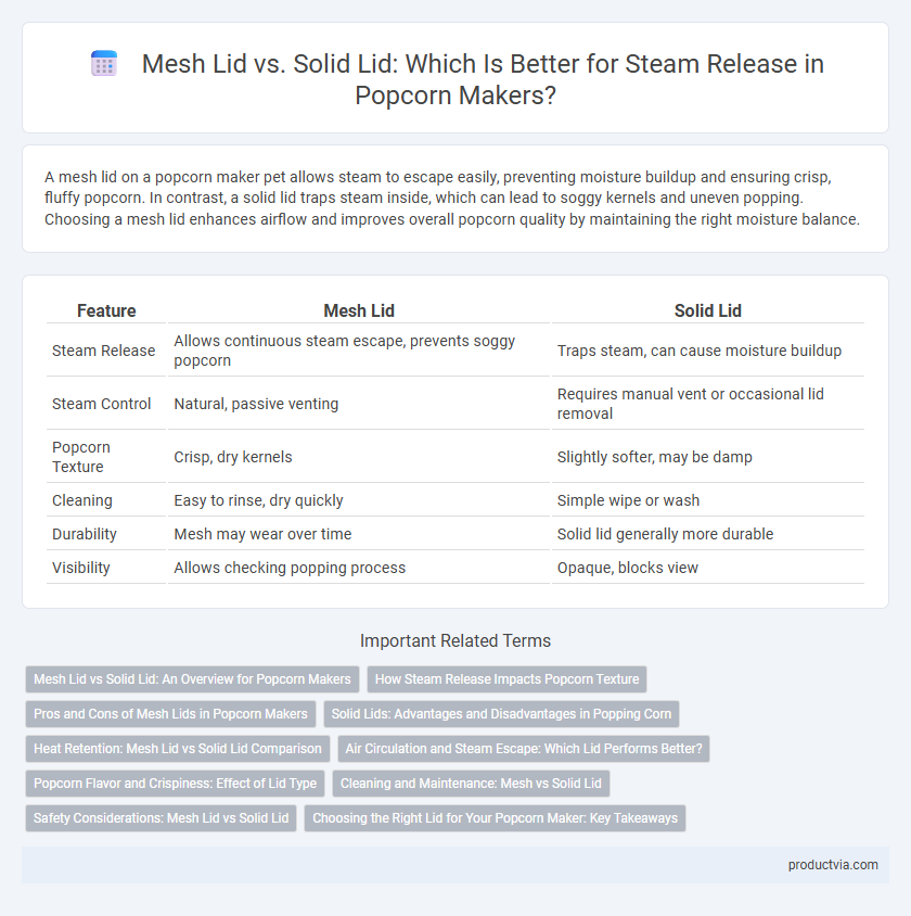 Mesh Lid vs. Solid Lid: Which Is Better for Steam Release in Popcorn Makers?