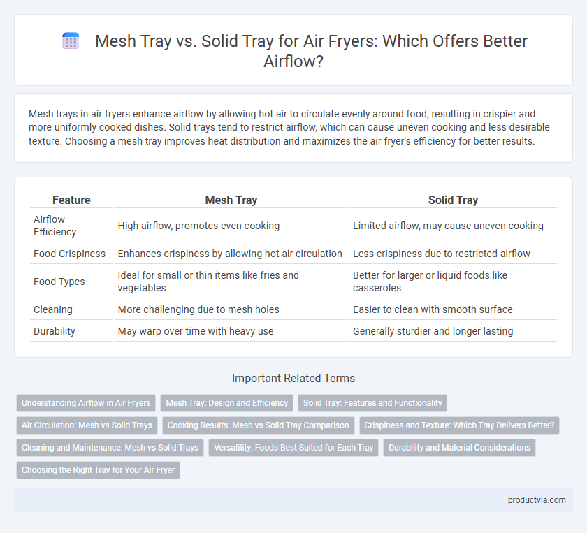 Mesh Tray vs. Solid Tray for Air Fryers: Which Offers Better Airflow?