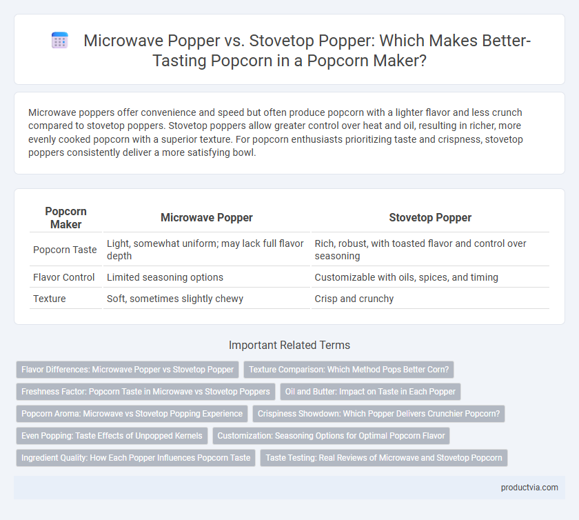 Microwave Popper vs. Stovetop Popper: Which Makes Better-Tasting Popcorn in a Popcorn Maker?