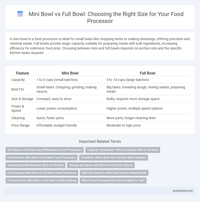 Mini Bowl vs Full Bowl: Choosing the Right Size for Your Food Processor