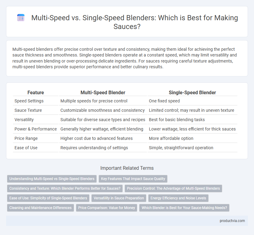 Multi-Speed vs. Single-Speed Blenders: Which is Best for Making Sauces?