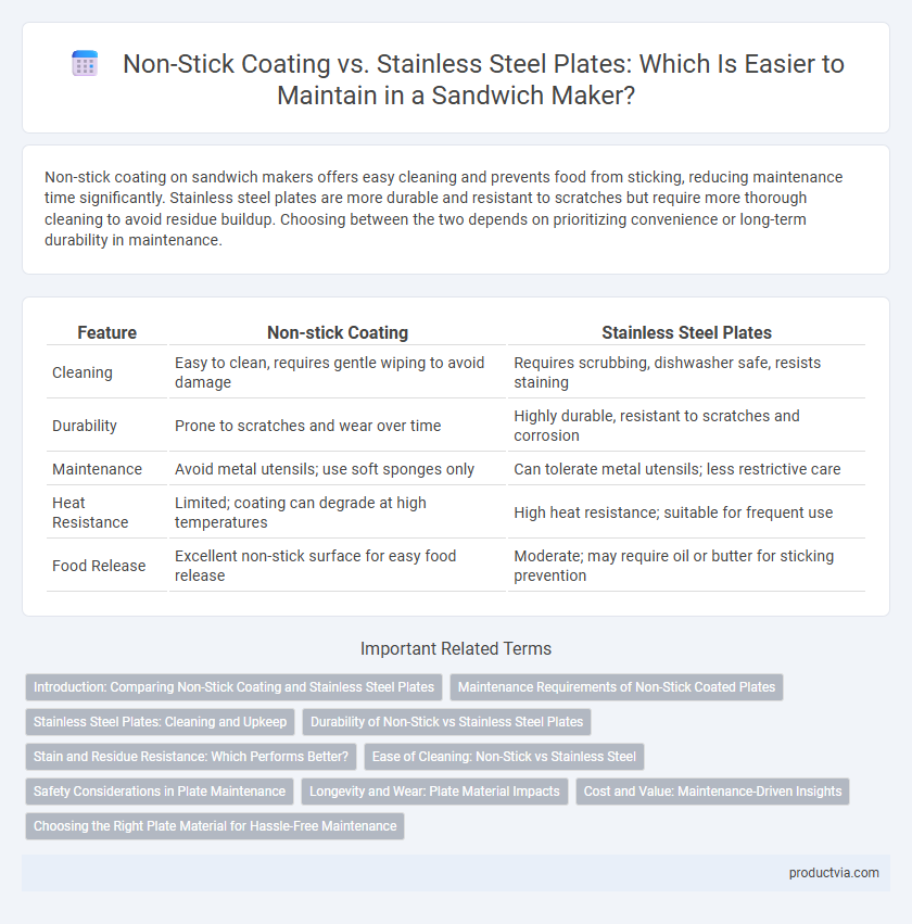 Non-Stick Coating vs. Stainless Steel Plates: Which Is Easier to Maintain in a Sandwich Maker?