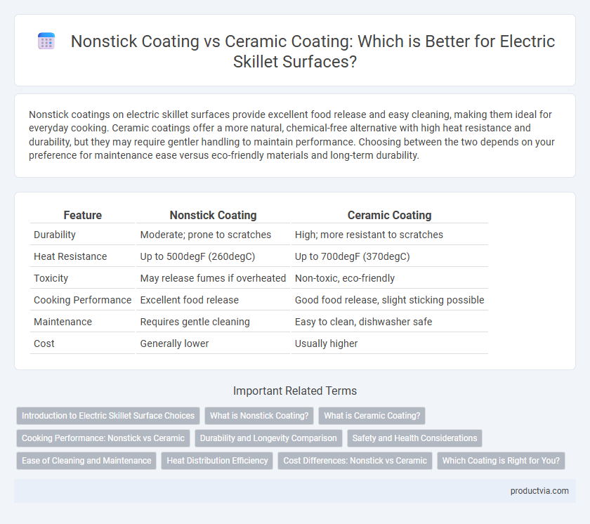 Nonstick Coating vs Ceramic Coating: Which is Better for Electric Skillet Surfaces?