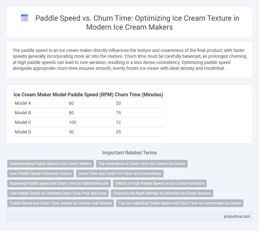 Paddle Speed vs. Churn Time: Optimizing Ice Cream Texture in Modern Ice Cream Makers