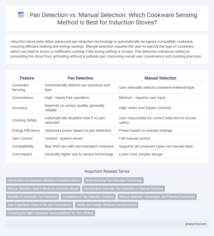 Pan Detection vs. Manual Selection: Which Cookware Sensing Method Is Best for Induction Stoves?