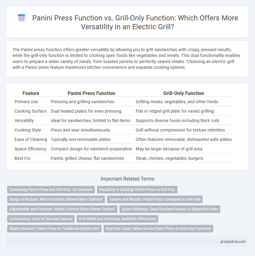 Panini Press Function vs. Grill-Only Function: Which Offers More Versatility in an Electric Grill?