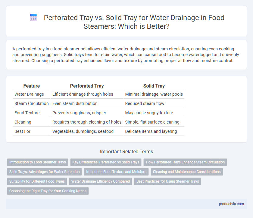 Perforated Tray vs. Solid Tray for Water Drainage in Food Steamers: Which is Better?