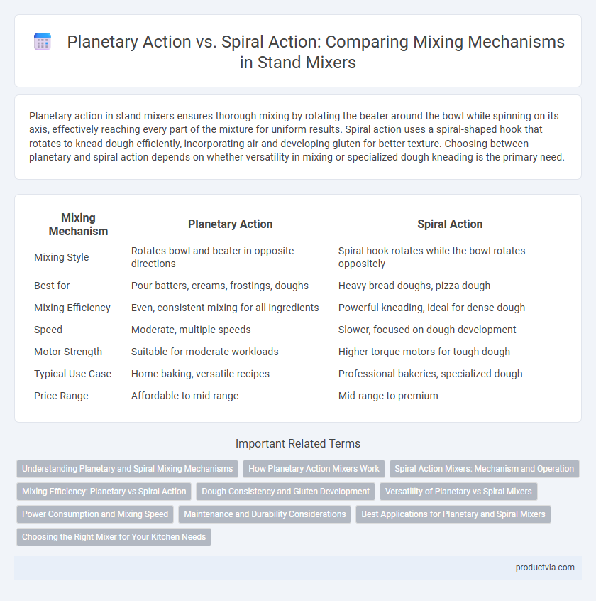 Planetary Action vs. Spiral Action: Comparing Mixing Mechanisms in Stand Mixers