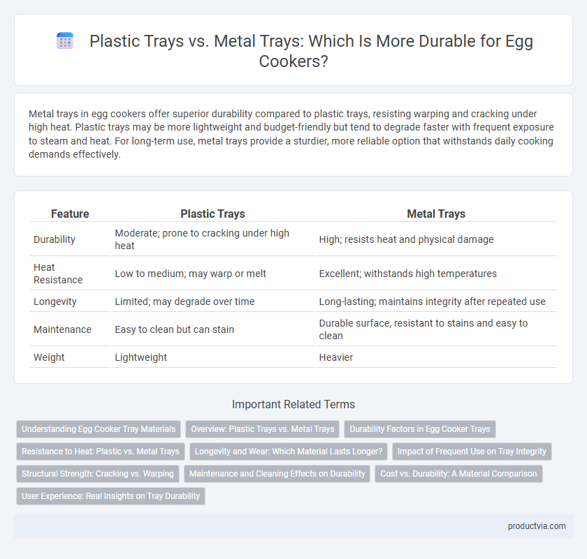 Plastic Trays vs. Metal Trays: Which Is More Durable for Egg Cookers?