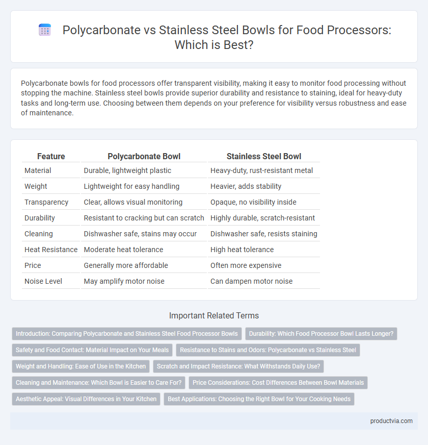 Polycarbonate vs Stainless Steel Bowls for Food Processors: Which is Best?