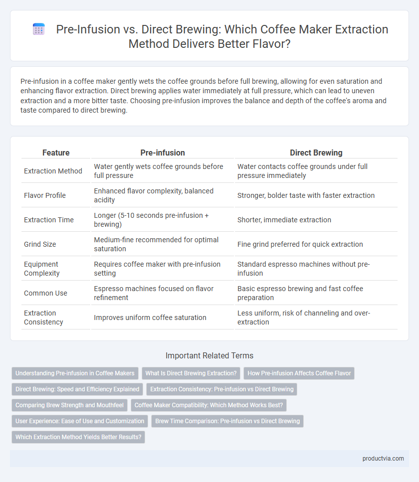 Pre-Infusion vs. Direct Brewing: Which Coffee Maker Extraction Method Delivers Better Flavor?