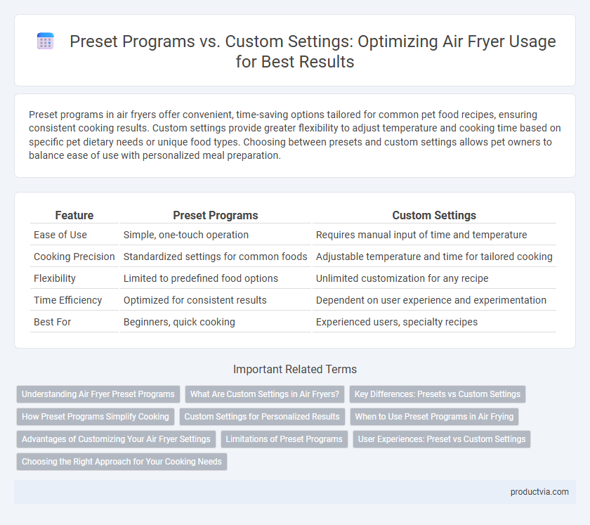 Preset Programs vs. Custom Settings: Optimizing Air Fryer Usage for Best Results