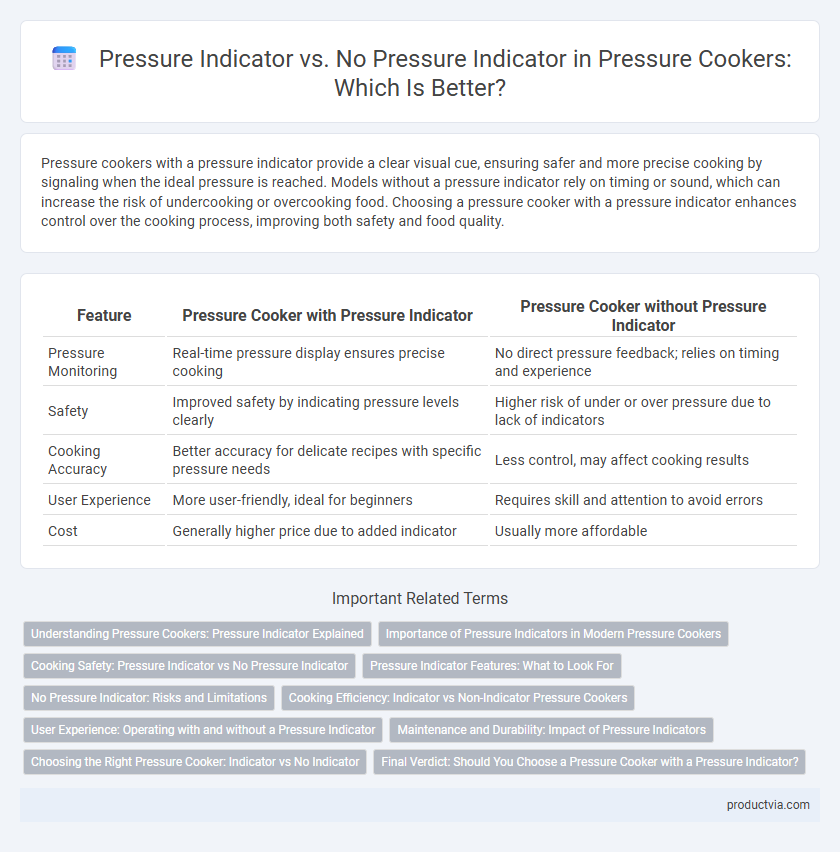 Pressure Indicator vs. No Pressure Indicator in Pressure Cookers: Which Is Better?