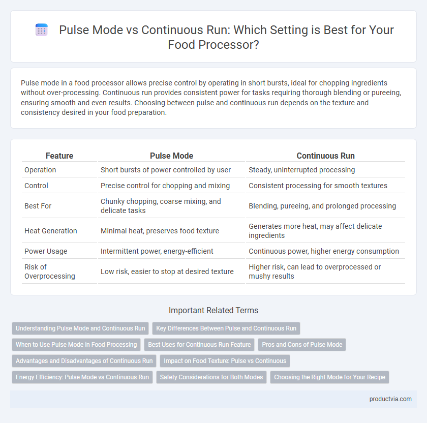 Pulse Mode vs Continuous Run: Which Setting is Best for Your Food Processor?