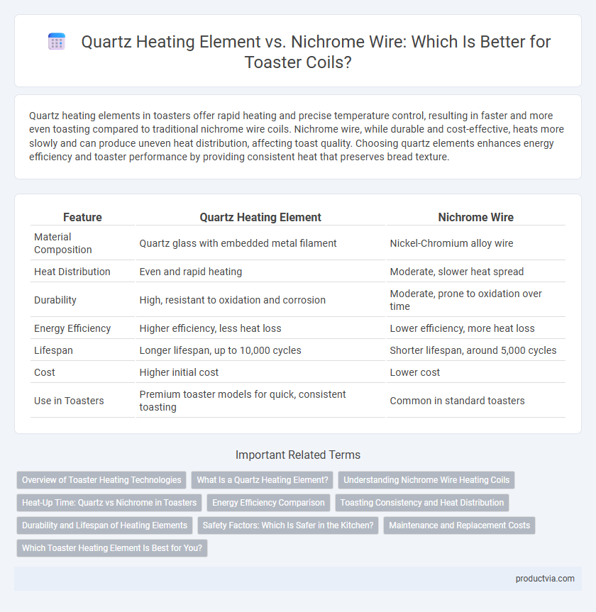 Quartz Heating Element vs. Nichrome Wire: Which Is Better for Toaster Coils?