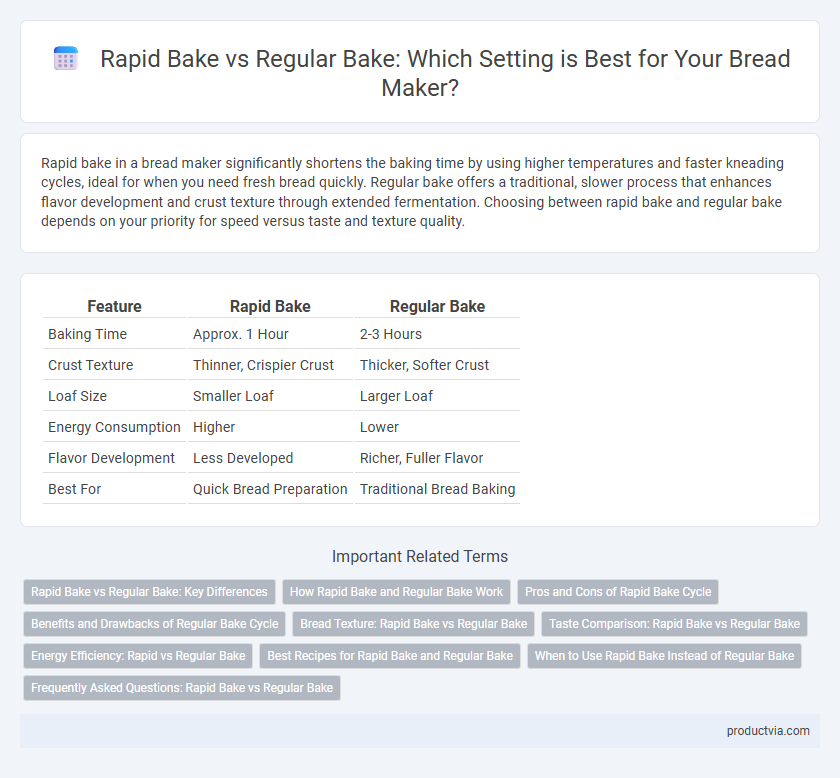 Rapid Bake vs Regular Bake: Which Setting is Best for Your Bread Maker?