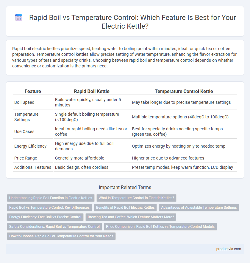 Rapid Boil vs Temperature Control: Which Feature Is Best for Your Electric Kettle?
