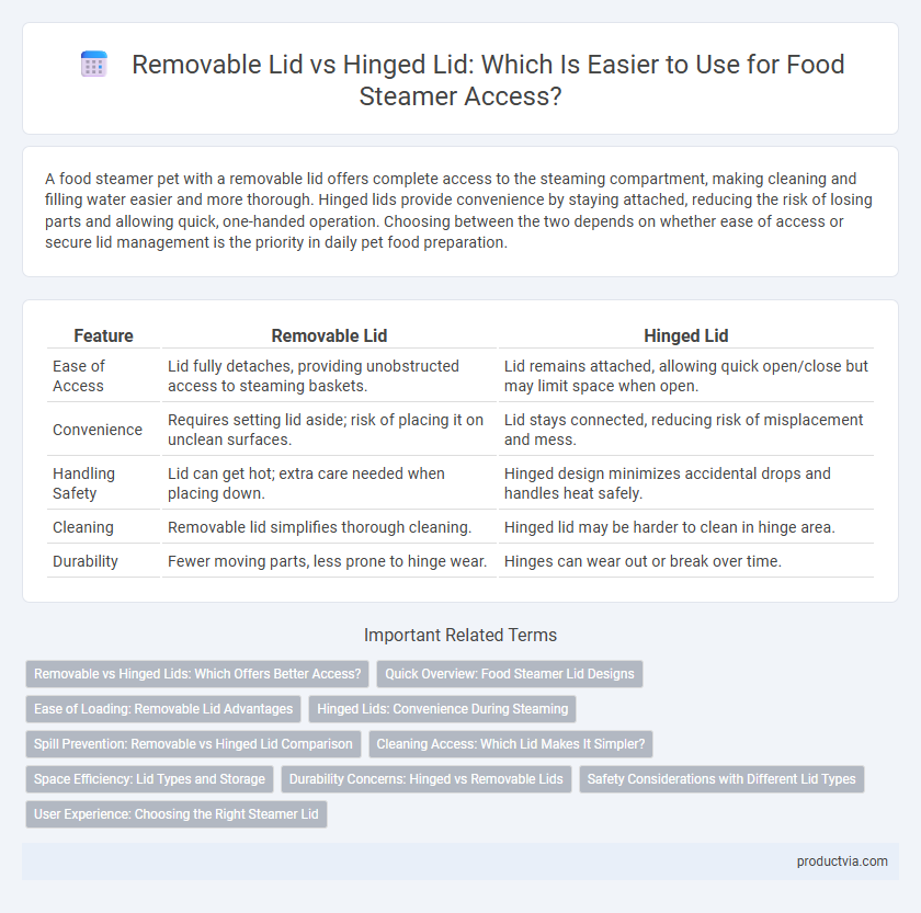 Removable Lid vs Hinged Lid: Which Is Easier to Use for Food Steamer Access?