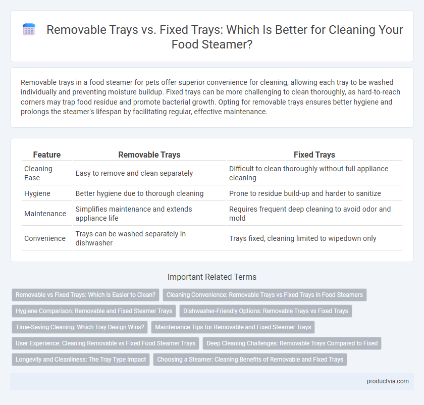 Removable Trays vs. Fixed Trays: Which Is Better for Cleaning Your Food Steamer?