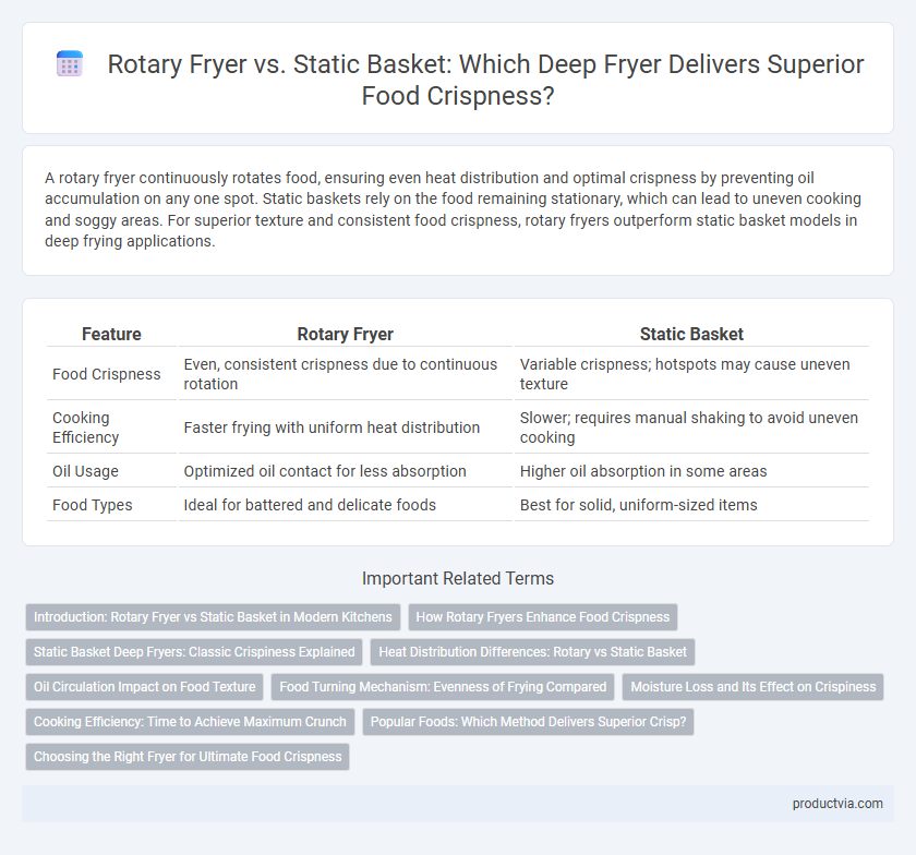 Rotary Fryer vs. Static Basket: Which Deep Fryer Delivers Superior Food Crispness?