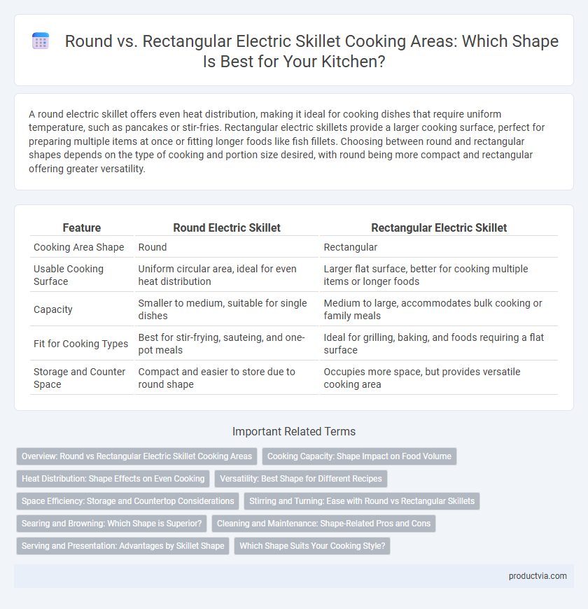 Round vs. Rectangular Electric Skillet Cooking Areas: Which Shape Is Best for Your Kitchen?