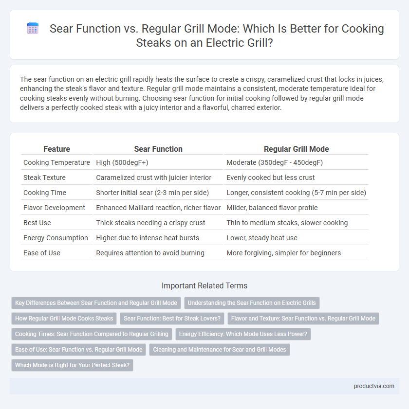 Sear Function vs. Regular Grill Mode: Which Is Better for Cooking Steaks on an Electric Grill?