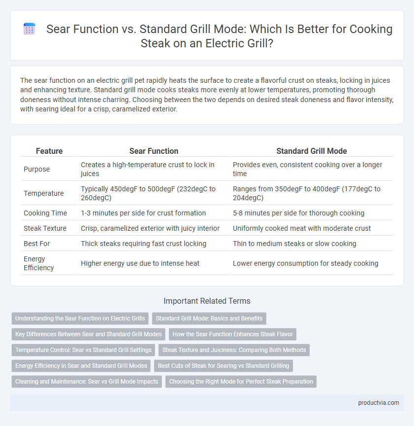 Sear Function vs. Standard Grill Mode: Which Is Better for Cooking Steak on an Electric Grill?