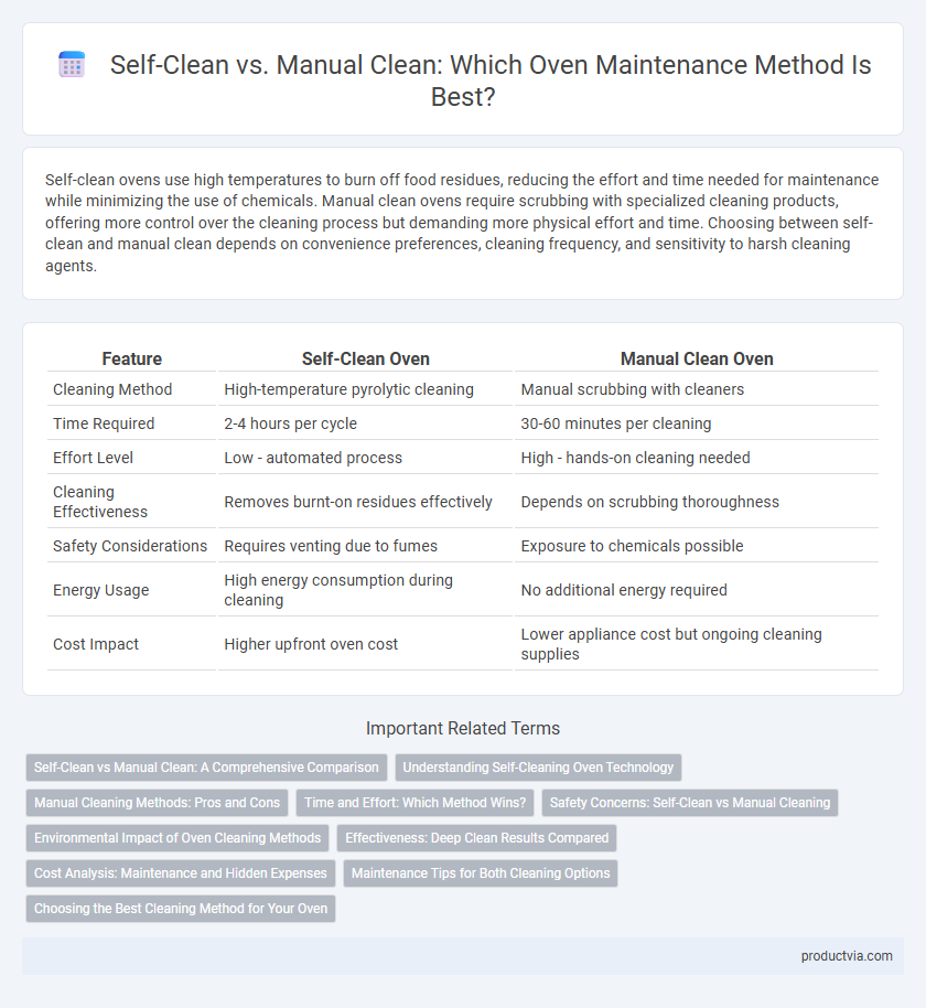 Self-Clean vs. Manual Clean: Which Oven Maintenance Method Is Best?