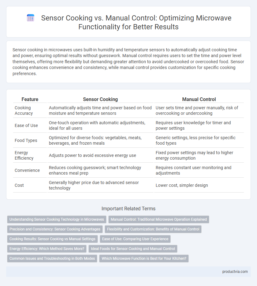Sensor Cooking vs. Manual Control: Optimizing Microwave Functionality for Better Results