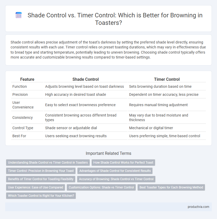 Shade Control vs. Timer Control: Which is Better for Browning in Toasters?