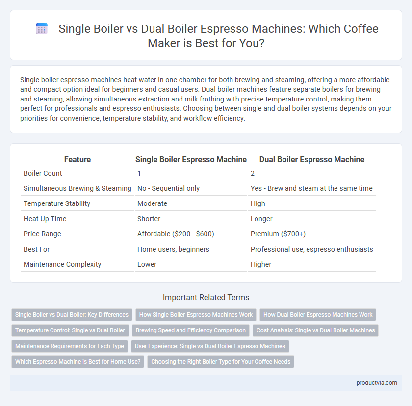 Single Boiler vs Dual Boiler Espresso Machines: Which Coffee Maker is Best for You?
