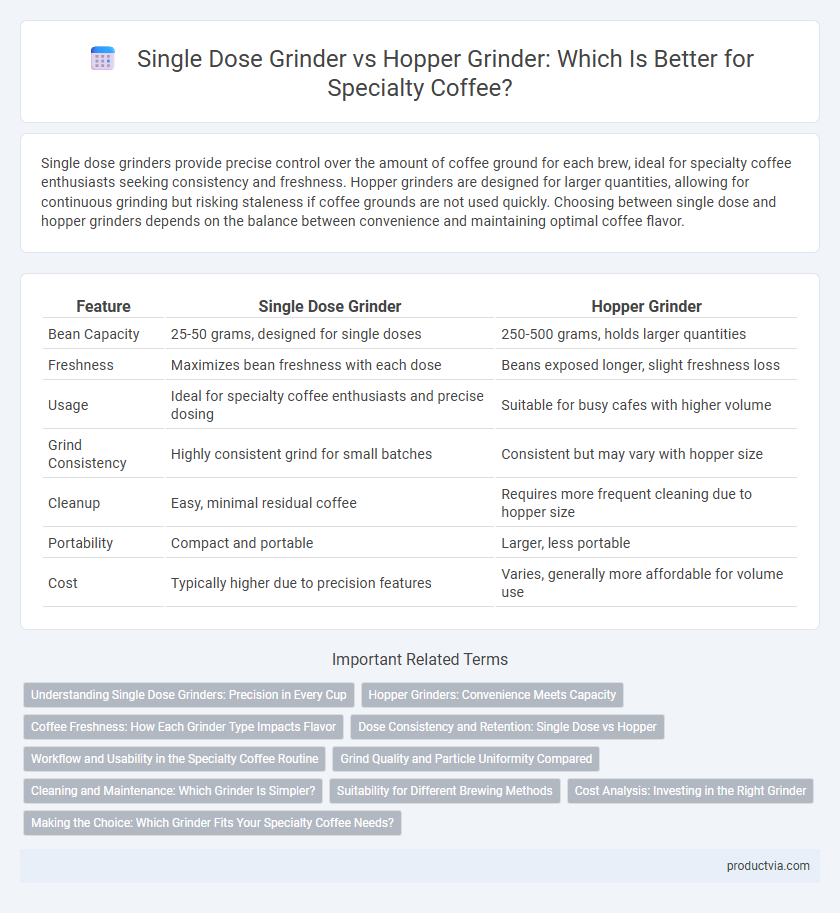 Single Dose Grinder vs Hopper Grinder: Which Is Better for Specialty Coffee?