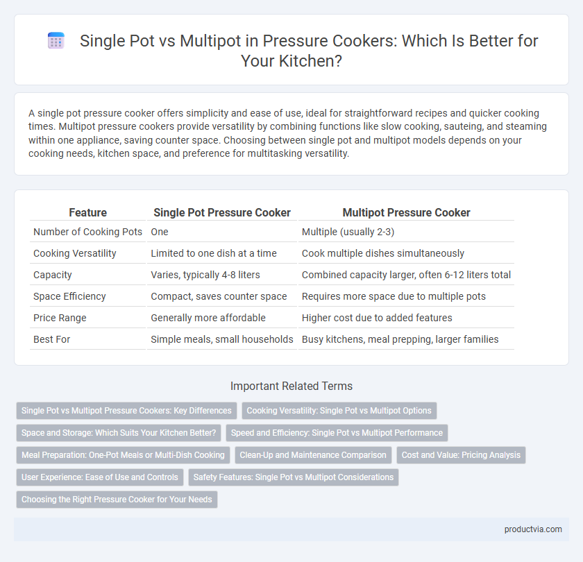 Single Pot vs Multipot in Pressure Cookers: Which Is Better for Your Kitchen?