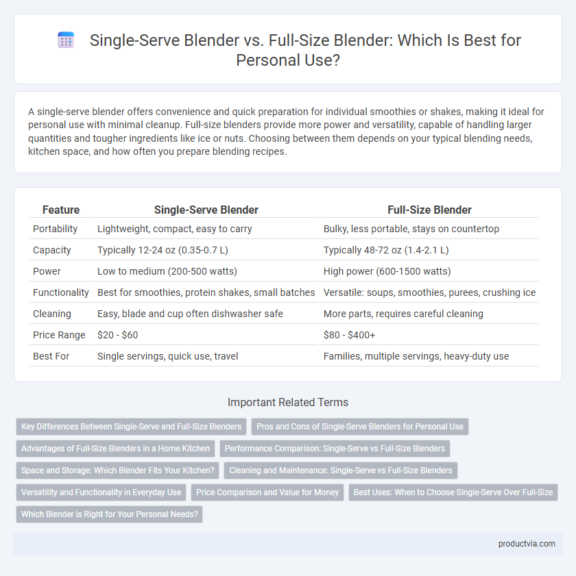 Single-Serve Blender vs. Full-Size Blender: Which Is Best for Personal Use?