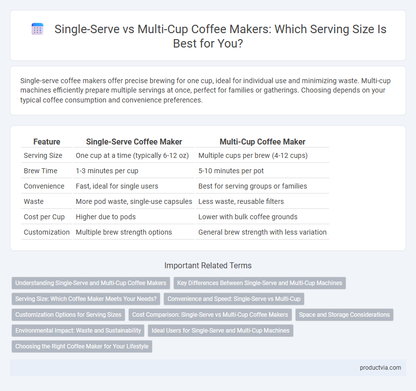 Single-Serve vs Multi-Cup Coffee Makers: Which Serving Size Is Best for You?
