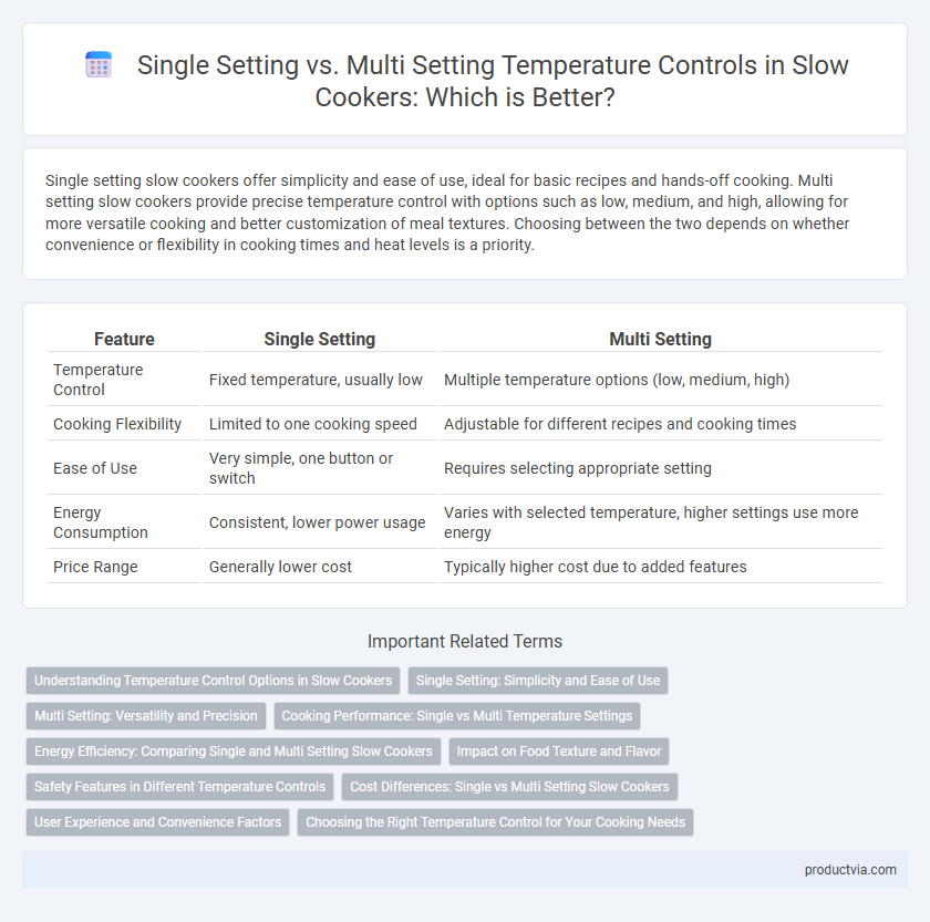 Single Setting vs. Multi Setting Temperature Controls in Slow Cookers: Which is Better?