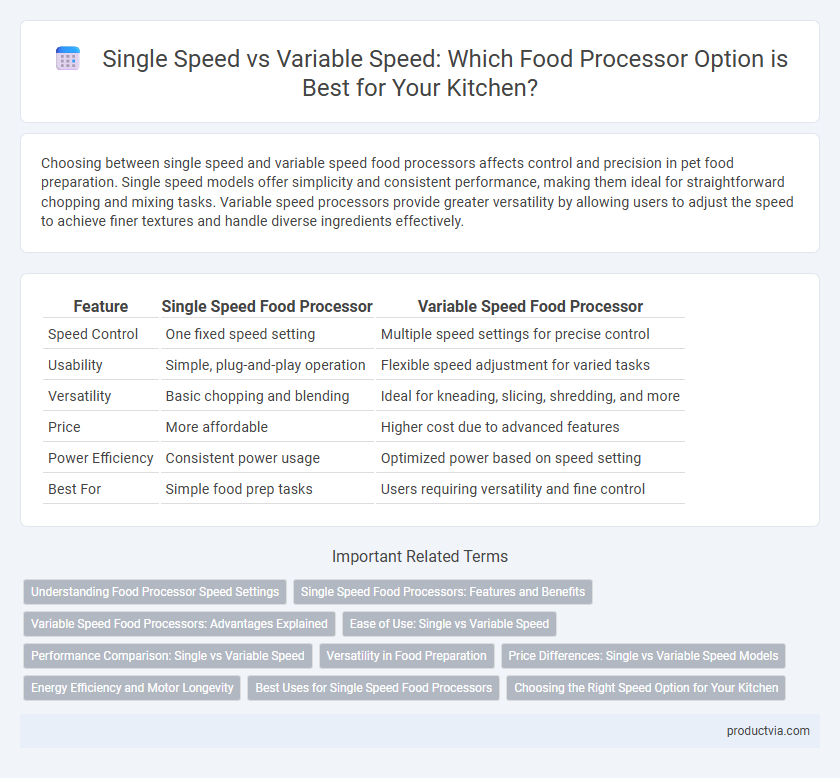 Single Speed vs Variable Speed: Which Food Processor Option is Best for Your Kitchen?