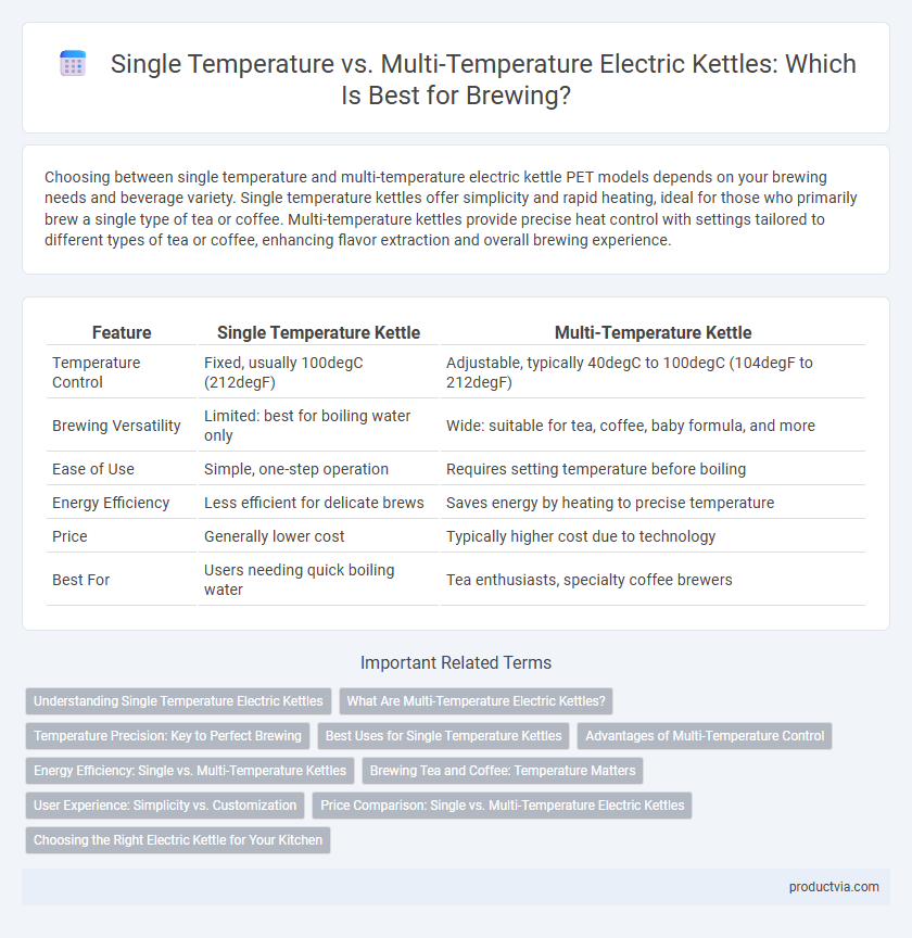Single Temperature vs. Multi-Temperature Electric Kettles: Which Is Best for Brewing?
