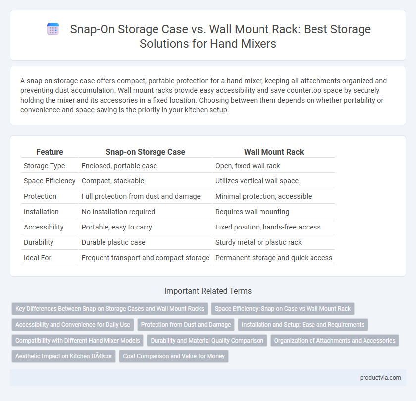 Snap-On Storage Case vs. Wall Mount Rack: Best Storage Solutions for Hand Mixers