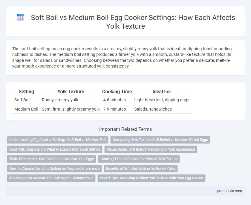 Soft Boil vs Medium Boil Egg Cooker Settings: How Each Affects Yolk Texture
