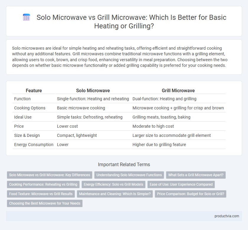 Solo Microwave vs Grill Microwave: Which Is Better for Basic Heating or Grilling?