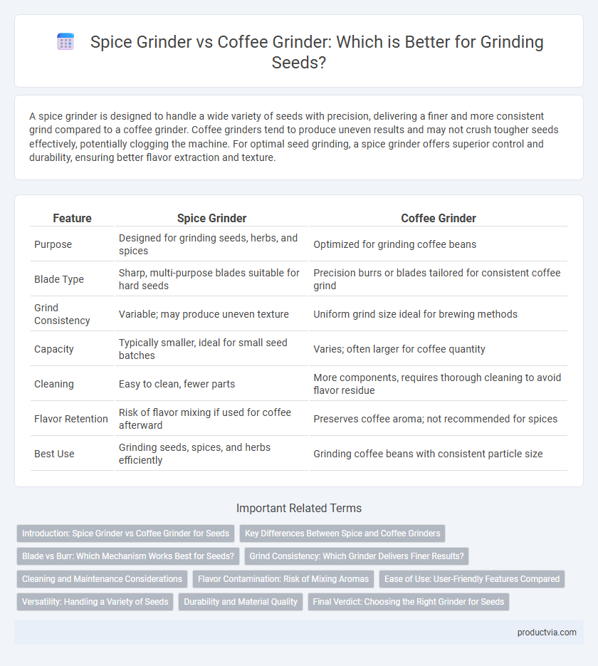 Spice Grinder vs Coffee Grinder: Which is Better for Grinding Seeds?